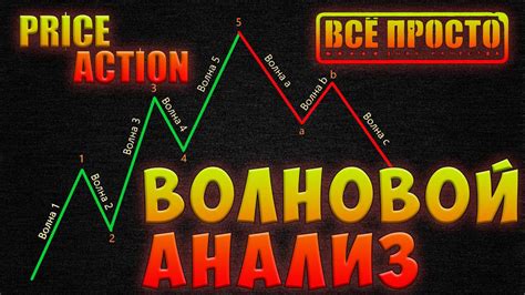 волновой анализ форекс обучение